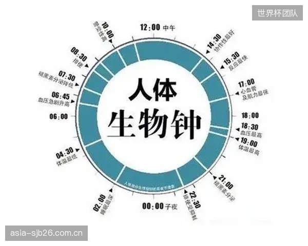 长达7小时的时差将严重干扰卡塔尔球员的生物钟，赛前适应期至关重要。